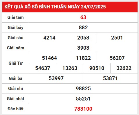Thống kê bộ số đẹp KQ XSBTH 31/7/2025 thứ 5 phát tài