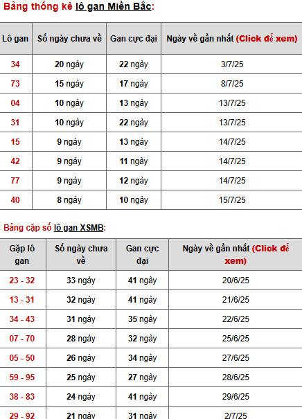 Phân tích XSMB ngày 25/7/2025 hôm nay phát lộc