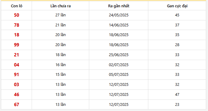 Lô gan Đà Nẵng trong 30 kỳ quay