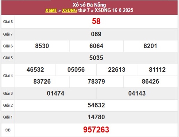 Thống kê xổ số Đà Nẵng ngày 20/8/2025 lô VIP XSDNG