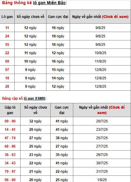 Phân tích XSMB ngày 23/8/2025 thứ 7 may mắn tài lộc