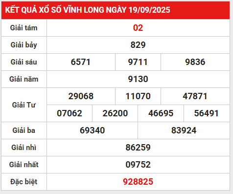 Phân tích số liệu KQXS Vĩnh Long 26/9/2025 tài lộc