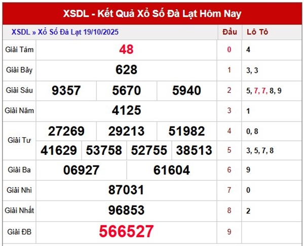 Tham khảo XSDL ngày 26/10/2025 dự đoán Đà Lạt chủ nhật