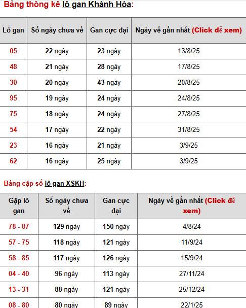 Dự đoán xổ số Khánh Hòa 2/11/2025 ngày hôm nay phát lộc Dự đoán xổ số Khánh Hòa 2/11/2025 ngày hôm nay phát lộc