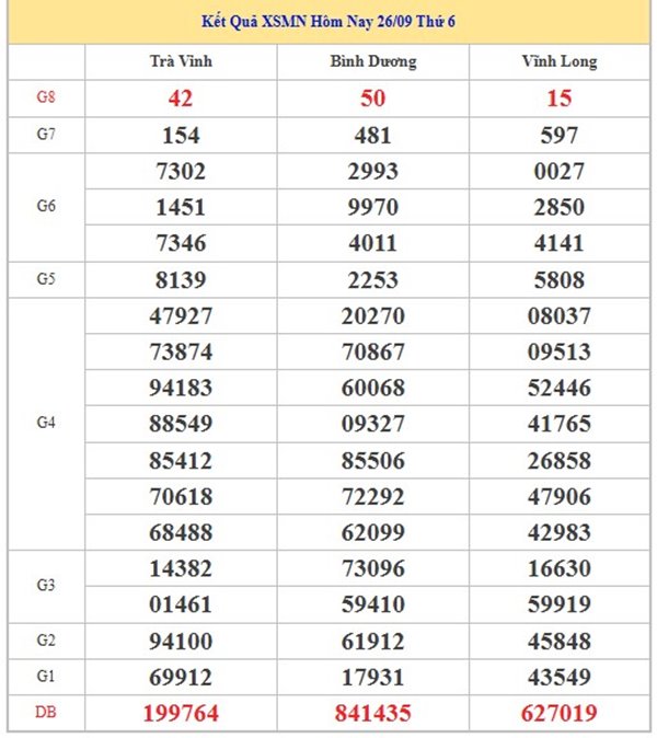 Phân tích XSMN 3/10/2025 thống kê lô gan thứ 6