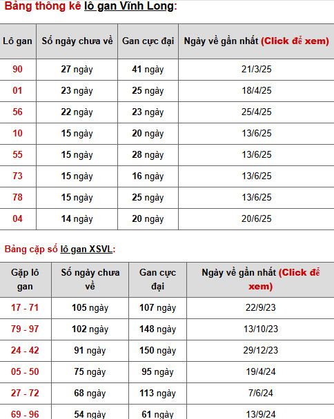 Phân tích XSVL ngày 3/10/2025 hôm nay may mắn