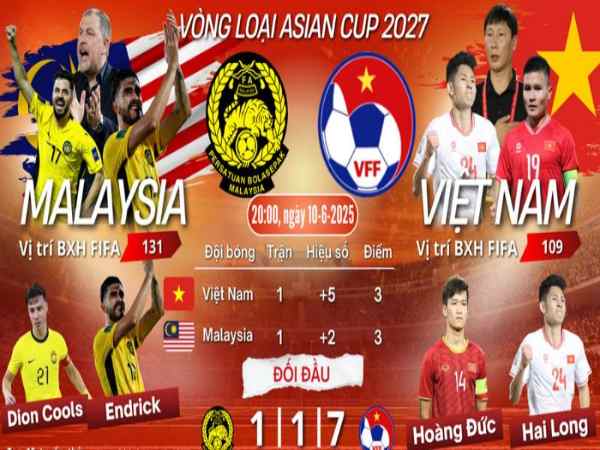 Đội tuyển Việt Nam quyết tâm vòng loại Asian Cup 2027