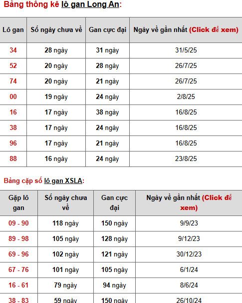 Dự đoán XSLA ngày 20/12/2025 thứ 7 hôm nay chuẩn xác Dự đoán XSLA ngày 20/12/2025 thứ 7 hôm nay chuẩn xác