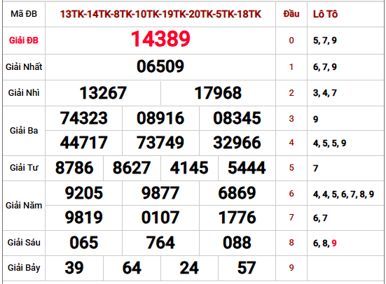 Xem lại kết quả xổ số miền Bắc kỳ trước