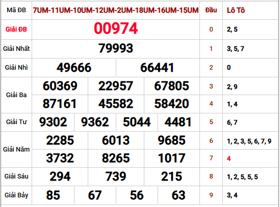 Xem lại kết quả xổ số Miền Bắc kỳ mở thưởng gần nhất