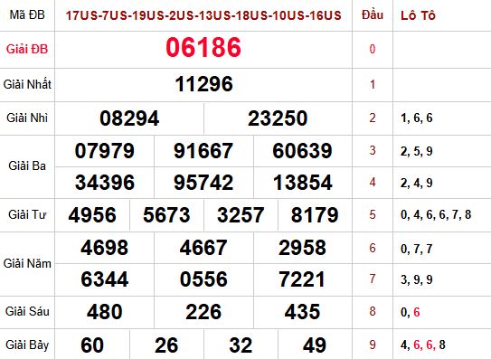 Kết quả xổ số Miền Bắc trong lần mở thưởng trước