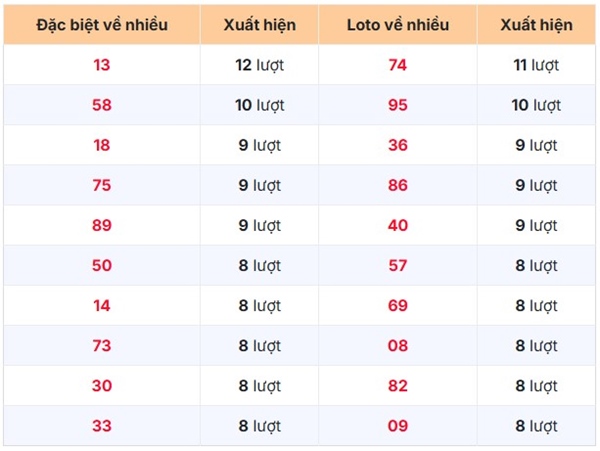 Tham khảo An Giang ngày 1/1/2026 dự đoán XSAG miễn phí