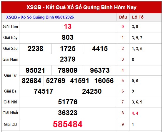 Tham khảo soi cầu QB ngày 15/1/2026 thứ 5 hôm nay