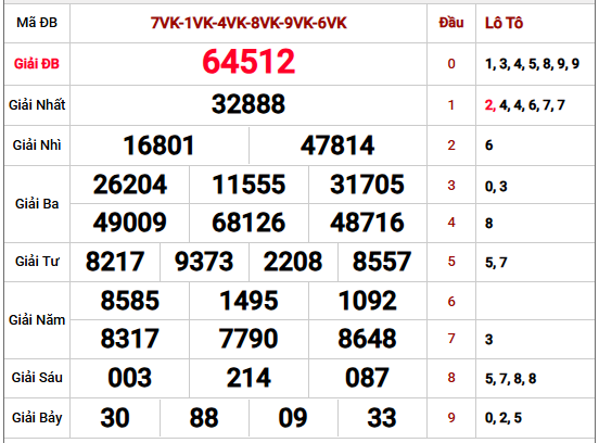 Phân tích kết quả xổ số Miền Bắc kỳ trước chi tiết
