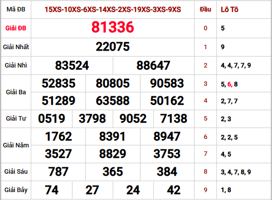 Tham khảo kết quả xổ số Miền Bắc hôm qua miễn phí