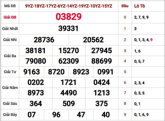Xem lại kết quả xổ số Miền Bắc kỳ trước chi tiết nhất