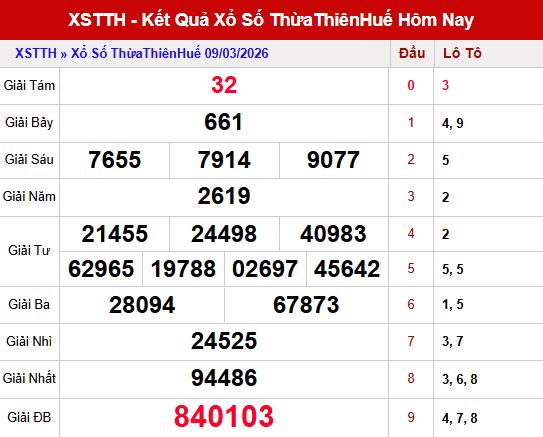 Kết quả xstth ngày 9/3/2026