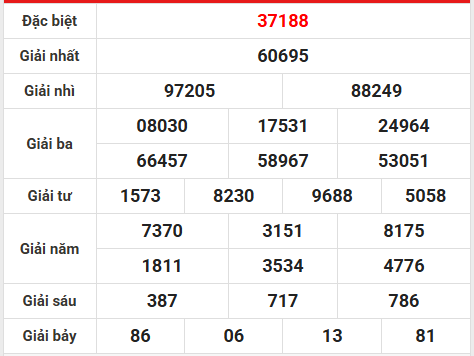 Dự đoán XSMB 2/4/2026 - Dự đoán miền Bắc thứ 5 siêu chuẩn