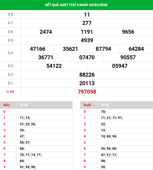 Dự đoán xổ số Sóc Trăng ngày 11/3/2026 thần tài