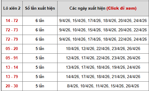 - Bảng thống kê xiên 2 lô xiên Miền Bắc ngày 1/5/2026