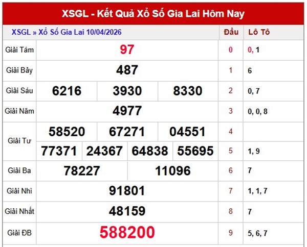 Tham khảo soi cầu GL ngày 17/4/2026 thứ 6 siêu chuẩn
