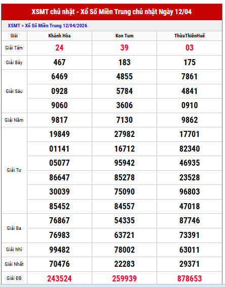 Xem lại kết quả xổ số Miền Trung chủ nhật tuần trước chi tiết