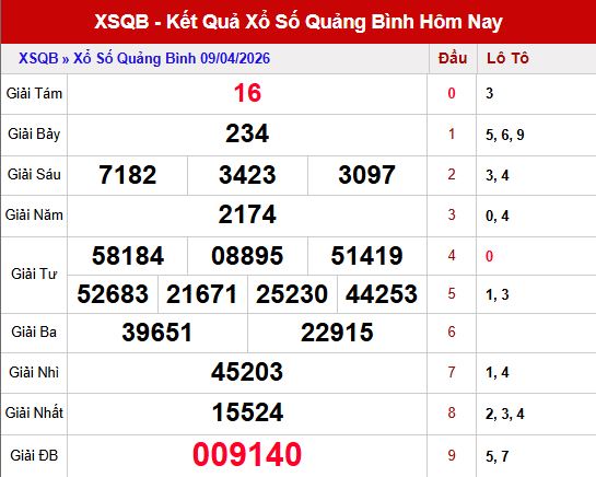 Kết quả xsqb ngày 9/4/2026