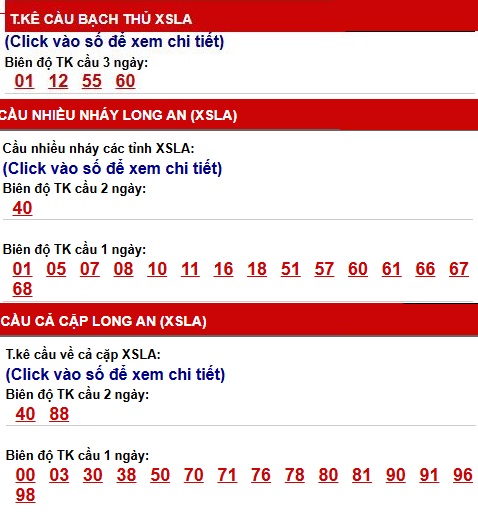 Phân tích, thống kê cầu XS Long An ngày 11/4/2026
