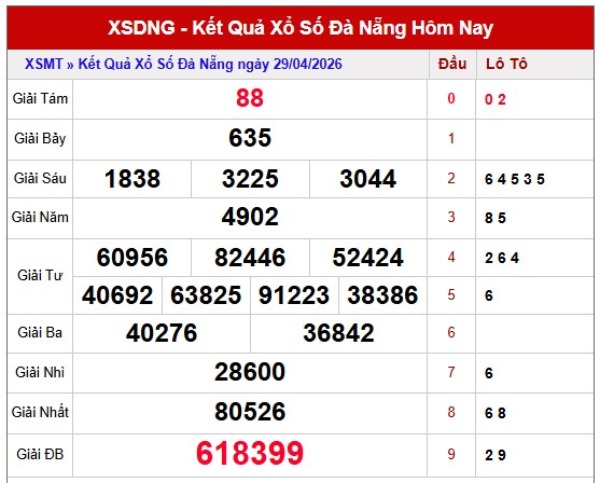 Tham khảo soi cầu DNG ngày 02/05/2026 thứ 7 chính xác 100