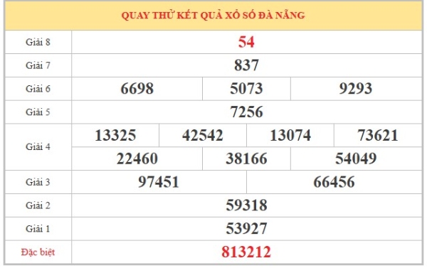 Tham khảo soi cầu DNG ngày 02/05/2026 thứ 7 chính xác 100