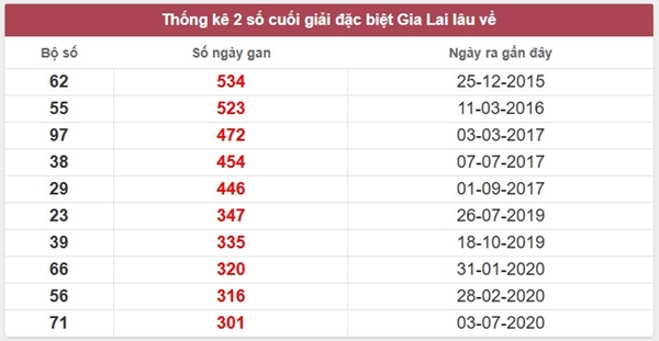 Tham khảo soi cầu GL ngày 17/4/2026 thứ 6 siêu chuẩn