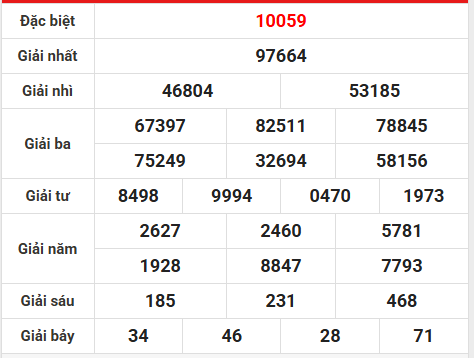 Dự đoán XSMB 1/5/2026 - Dự đoán miền Bắc thứ 5 chuẩn nhất
