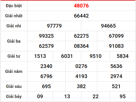 Dự đoán XSMB 25/4/2026 - Dự đoán miền Bắc thứ 7 siêu chuẩn