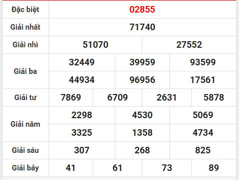 Dự đoán XSMB 9/3/2026 - Dự đoán miền Bắc thứ 5 siêu chuẩn