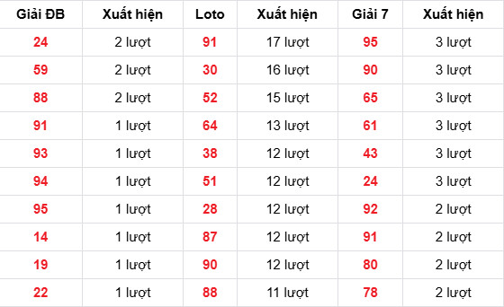 Dự đoán XSMB ngày 3 tháng 4 năm 2026 thứ 6 siêu chuẩn Dự đoán XSMB ngày 3 tháng 4 năm 2026 thứ 6 siêu chuẩn