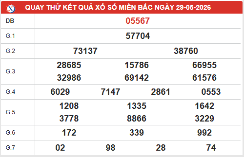 Quay thử XSMB ngày 29 tháng 5 hôm nay miễn phí chọn số tài lộc