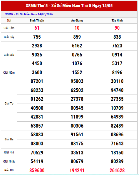 Xem lại kết quả xổ số miền Nam thứ 5  tuần trước chi tiết