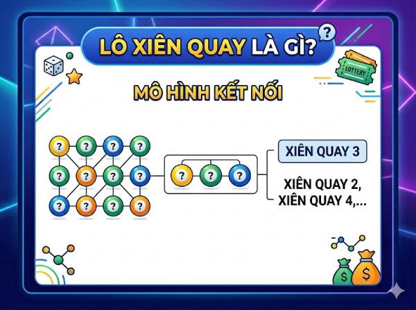 Lô xiên quay là gì? Thống kê lô xiên quay bao nhiêu cặp