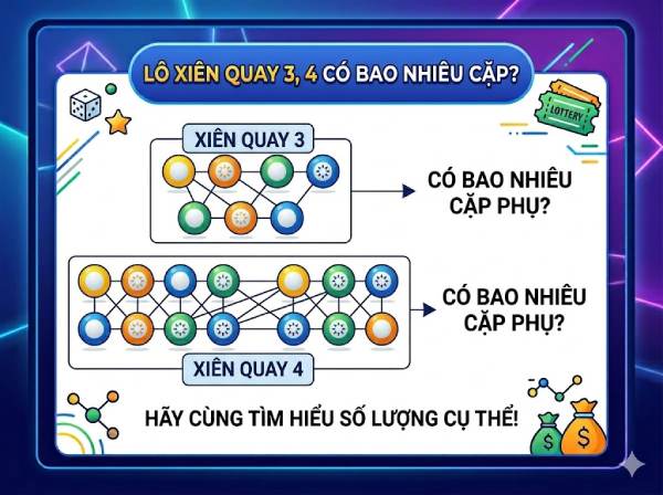 Thống kê lô xiên quay có bao nhiêu cặp chi tiết