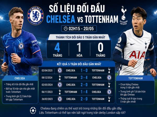 Số liệu thống kê về Chelsea gặp Tottenham đêm hôm nay 20/05