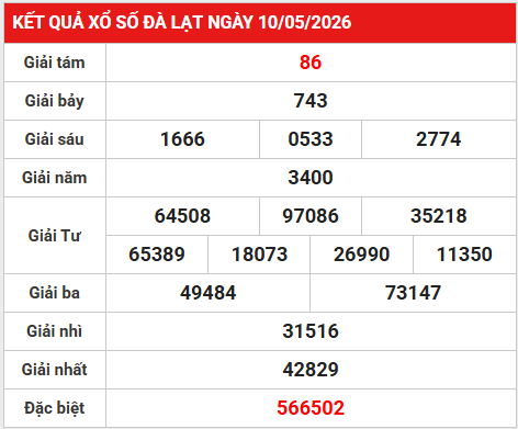 Dự đoán XSDL 17/5/2026 - Dự đoán Đà Lạt chủ nhật chính xác