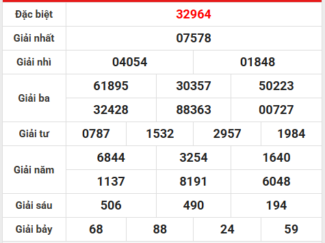 Dự đoán XSMB 7/5/2026 - Dự đoán miền Bắc thứ 5 chuẩn nhất