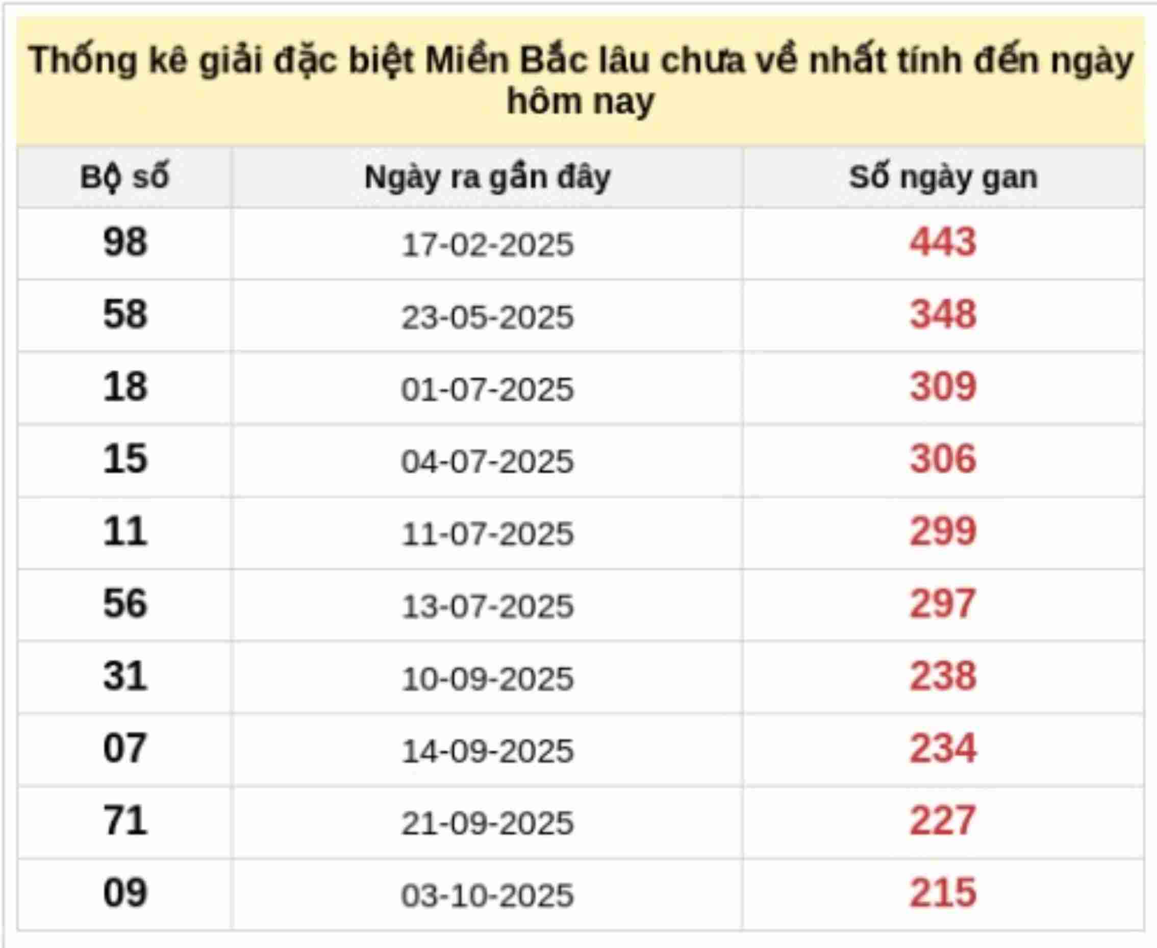 Dự đoán XSMB 13/5/2026 - Soi cầu Miền Bắc thứ 4 miễn phí