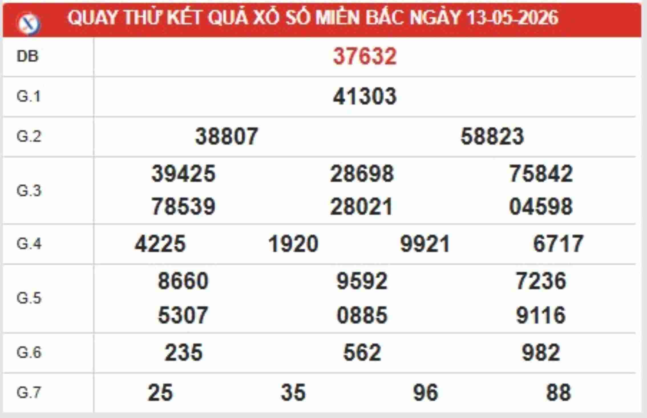 Dự đoán XSMB 13/5/2026 - Soi cầu Miền Bắc thứ 4 miễn phí