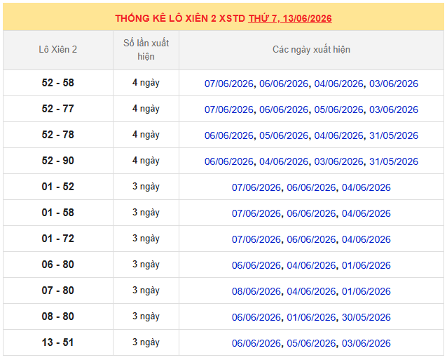 Thống kê lô xiên XSMB hôm nay ngày 13/6 chuẩn xác