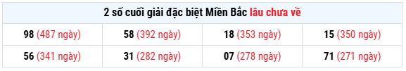 Thống kê lô kép XS Miền Bắc ngày 27/6/2026 hôm nay thứ 7