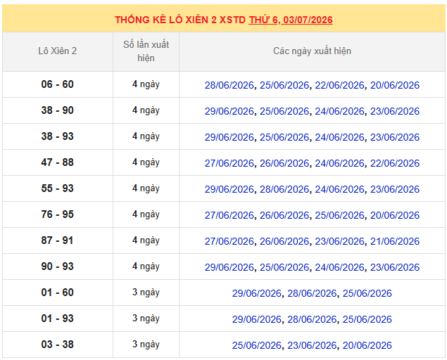 Thống kê lô xiên XS Thủ Đô ngày 2 tháng 7 hôm nay thứ 6