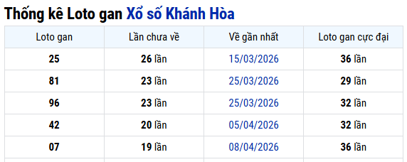 Thống kê XS Khánh Hòa ngày 21/06