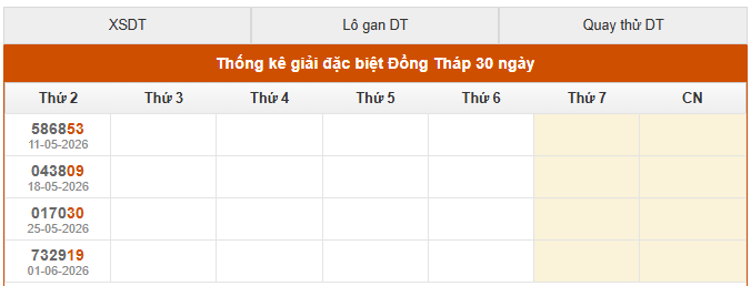 Thống kê lô 08 ra bao nhiêu lần trong 30 ngày ở giải đặc biệt XS Đồng Tháp gần nhất