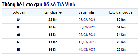 Đài Trà Vinh – ngày 17/07/2026